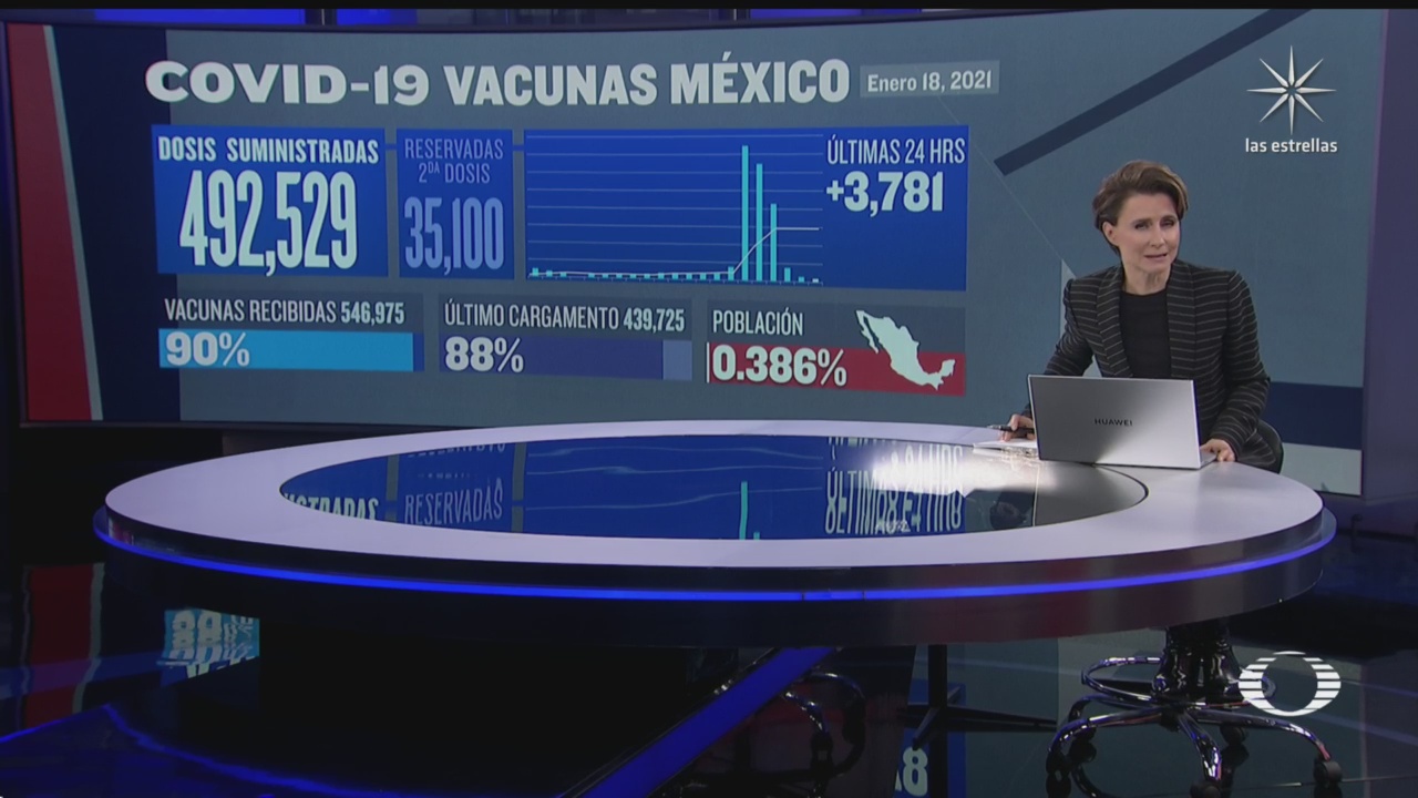 suman 492 mil 529 personas vacunadas en mexico