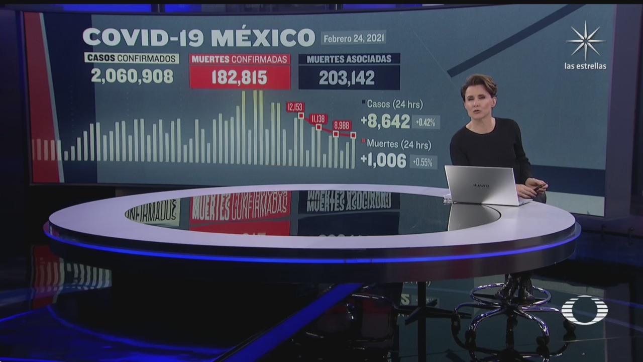 continua tendencia a la baja en casos covid 19 en mexico
