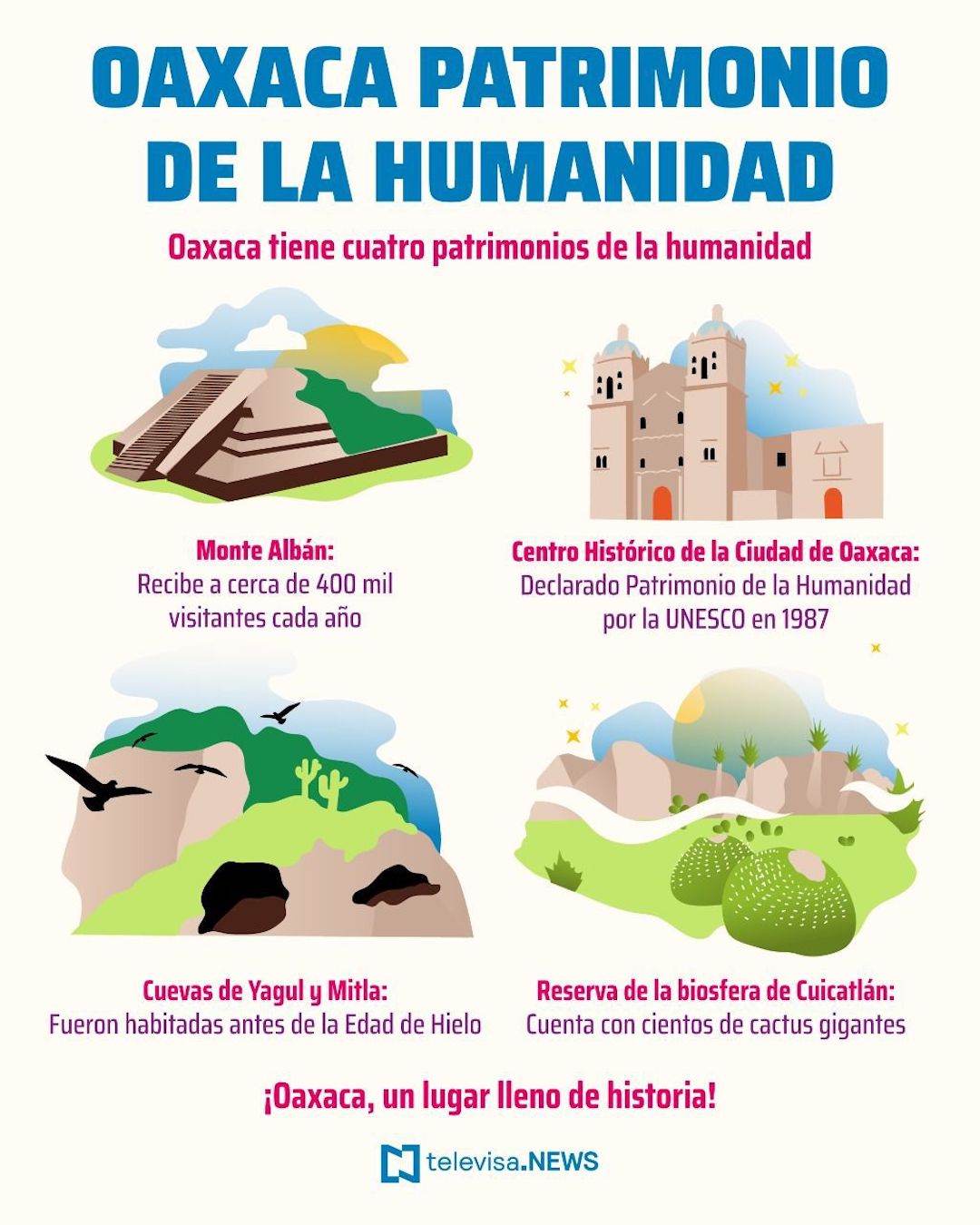La importancia de Oaxaca y sus Patrimonios de la Humanidad (Televisa. News)