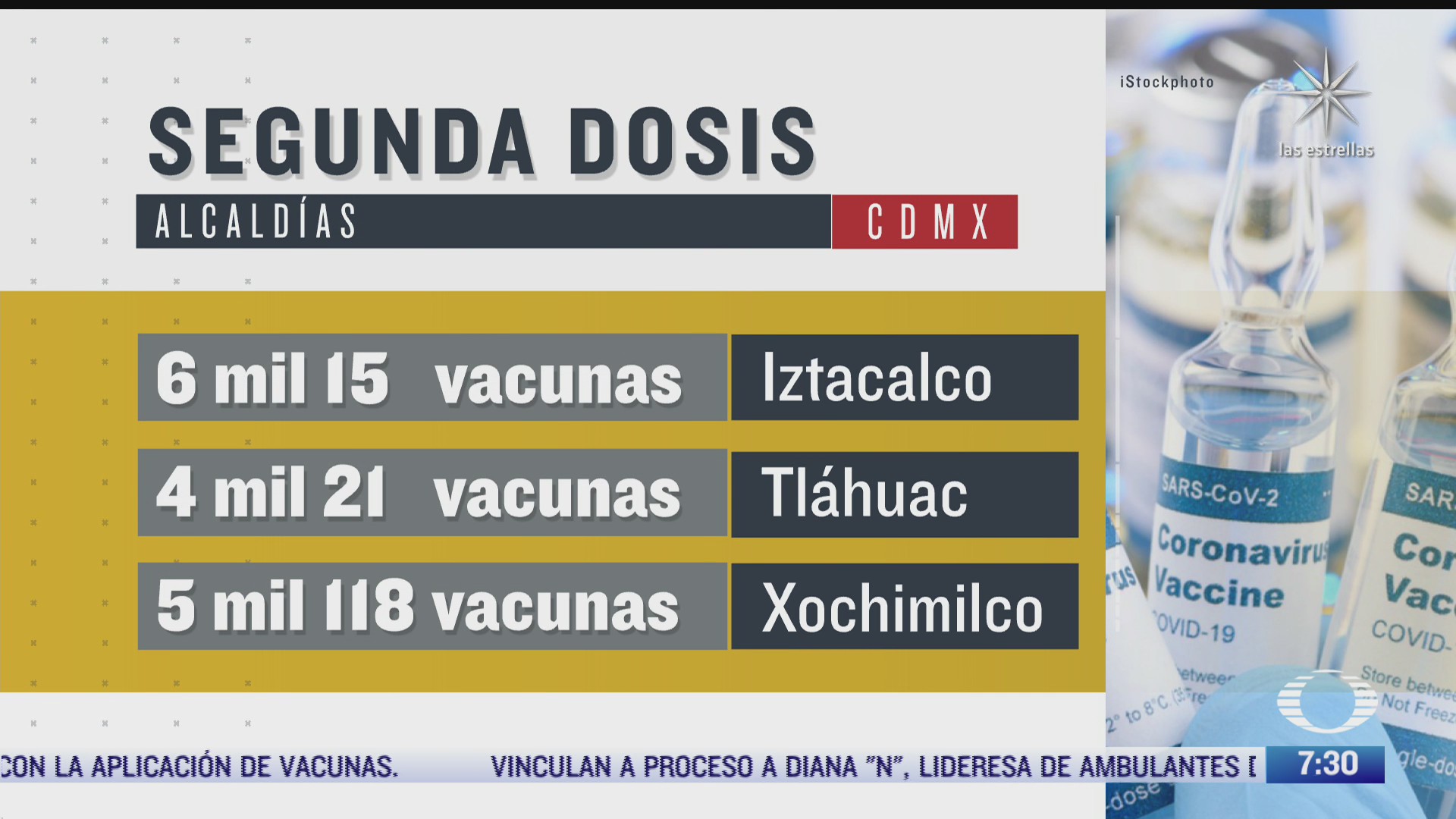 continua aplicacion de segunda dosis de vacuna covid 19 en iztacalco tlahuac y xochimilco