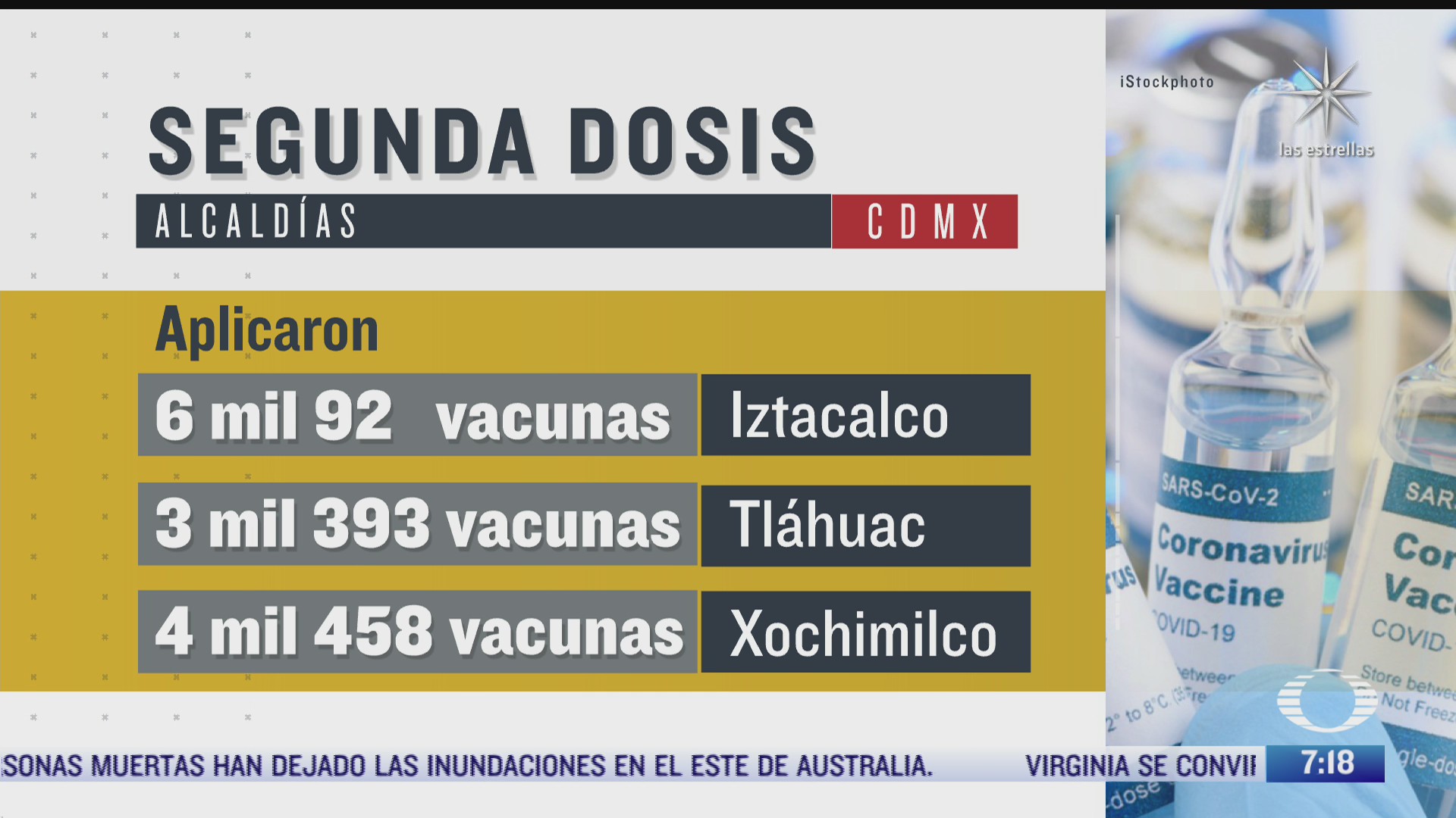 continua aplicacion de segunda dosis de vacuna covid 19 en iztacalco tlahuac y xochimilco