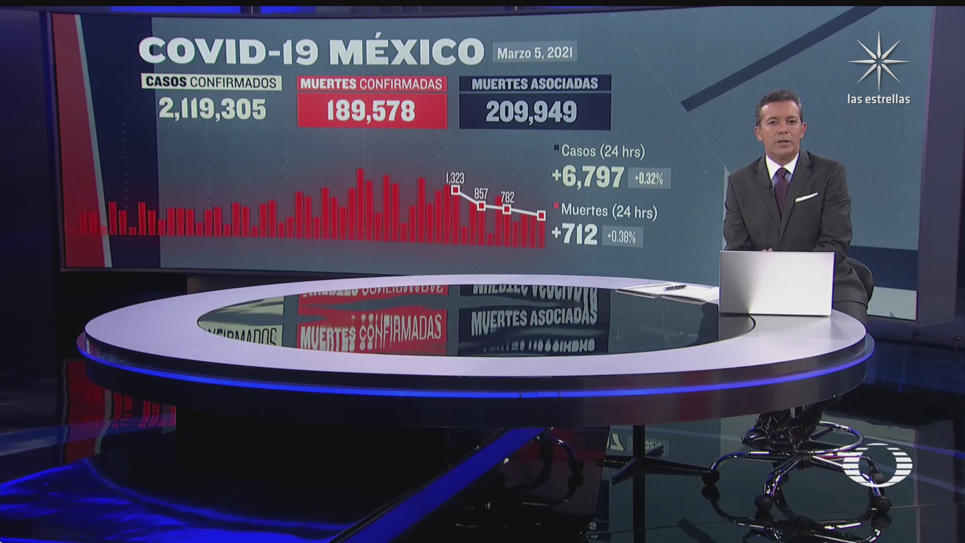 continua tendencia a la baja de covid 19 en mexico