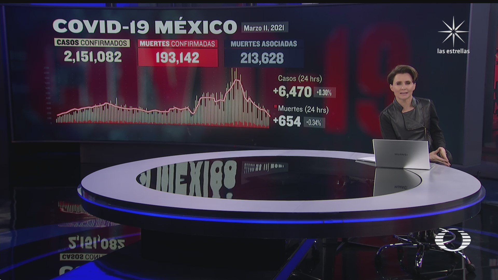 covid 19 continua a la baja en mexico