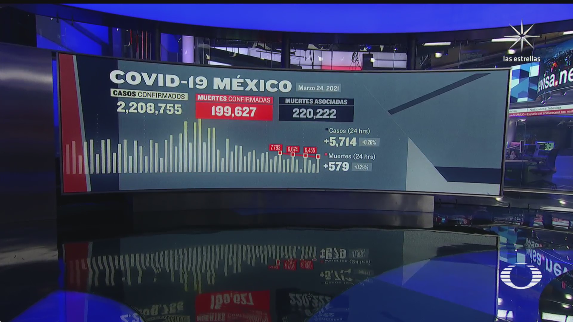 covid 19 en mexico continua con tendencia a la baja