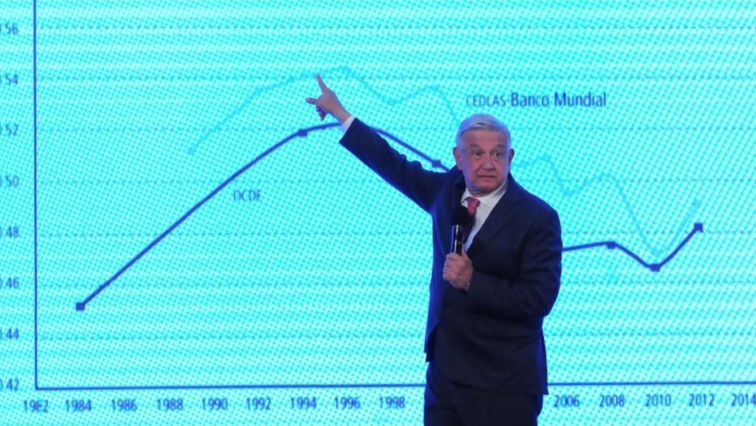 El presidente Andrés Manuel López Obrador en conferencia matutina