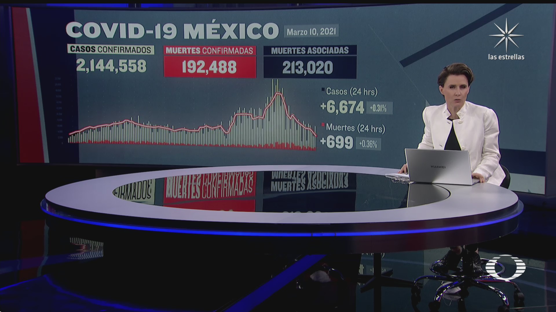 mexico registra 699 muertes por covid 19 en las ultimas 24 horas