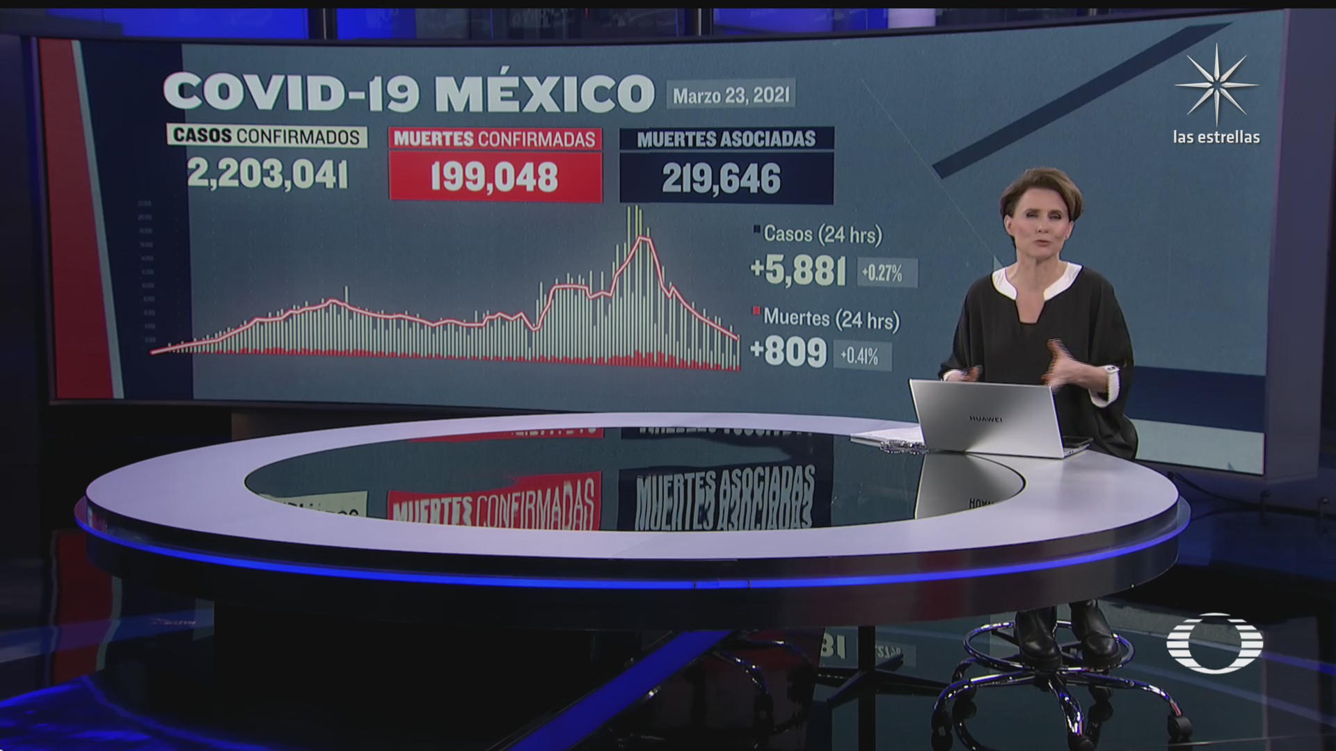 suman 199 mil 48 muertos por covid 19 en mexico