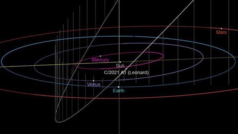 Así puedes ver el cometa "Leonard", el más brillante de 2021