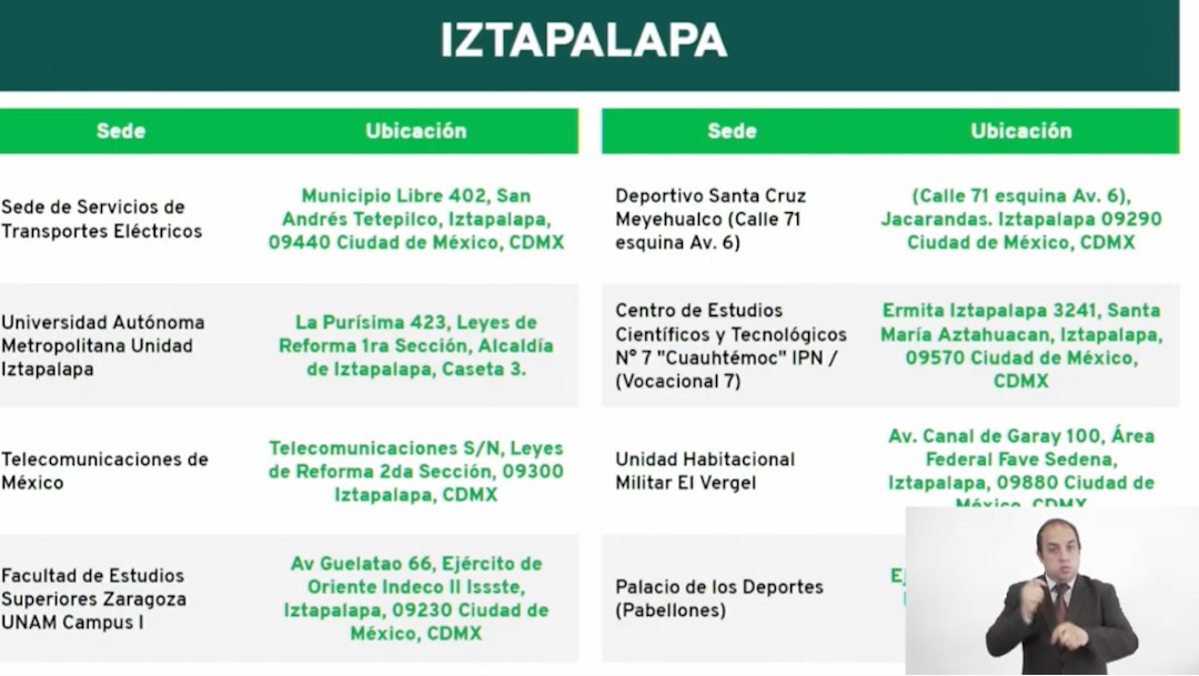 Dirección de módulos de vacunación en Iztapalapa (Gobierno de CDMX)