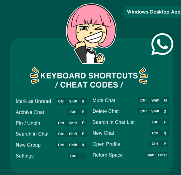 Los nuevos atajos para las funciones de WhatsApp Web
