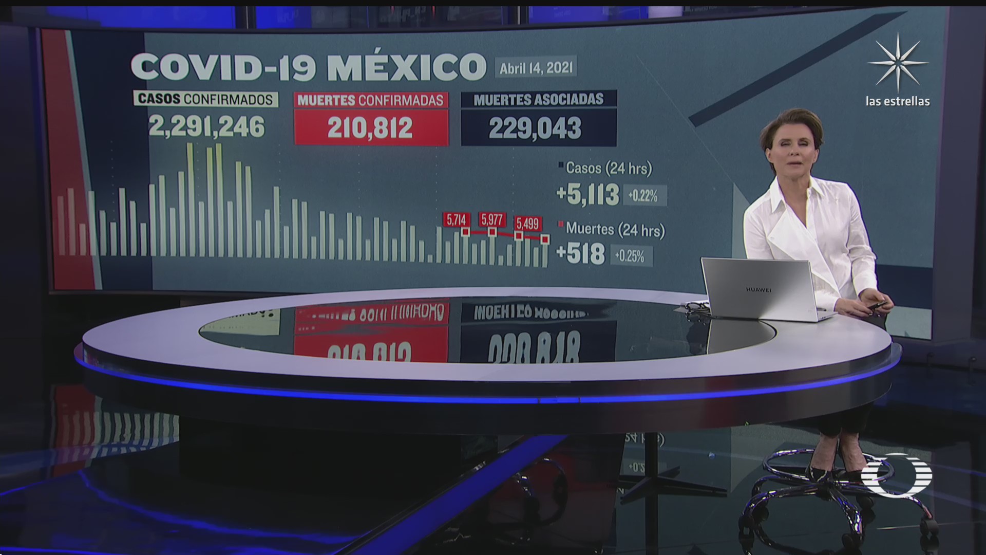 covid 19 continua a la baja en mexico