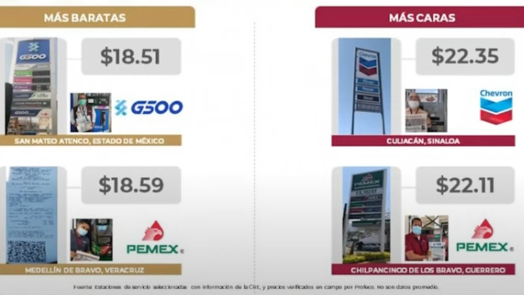 Precios de gasolina magna o regular del 30 y 31 de marzo de 2021 (Profeco)