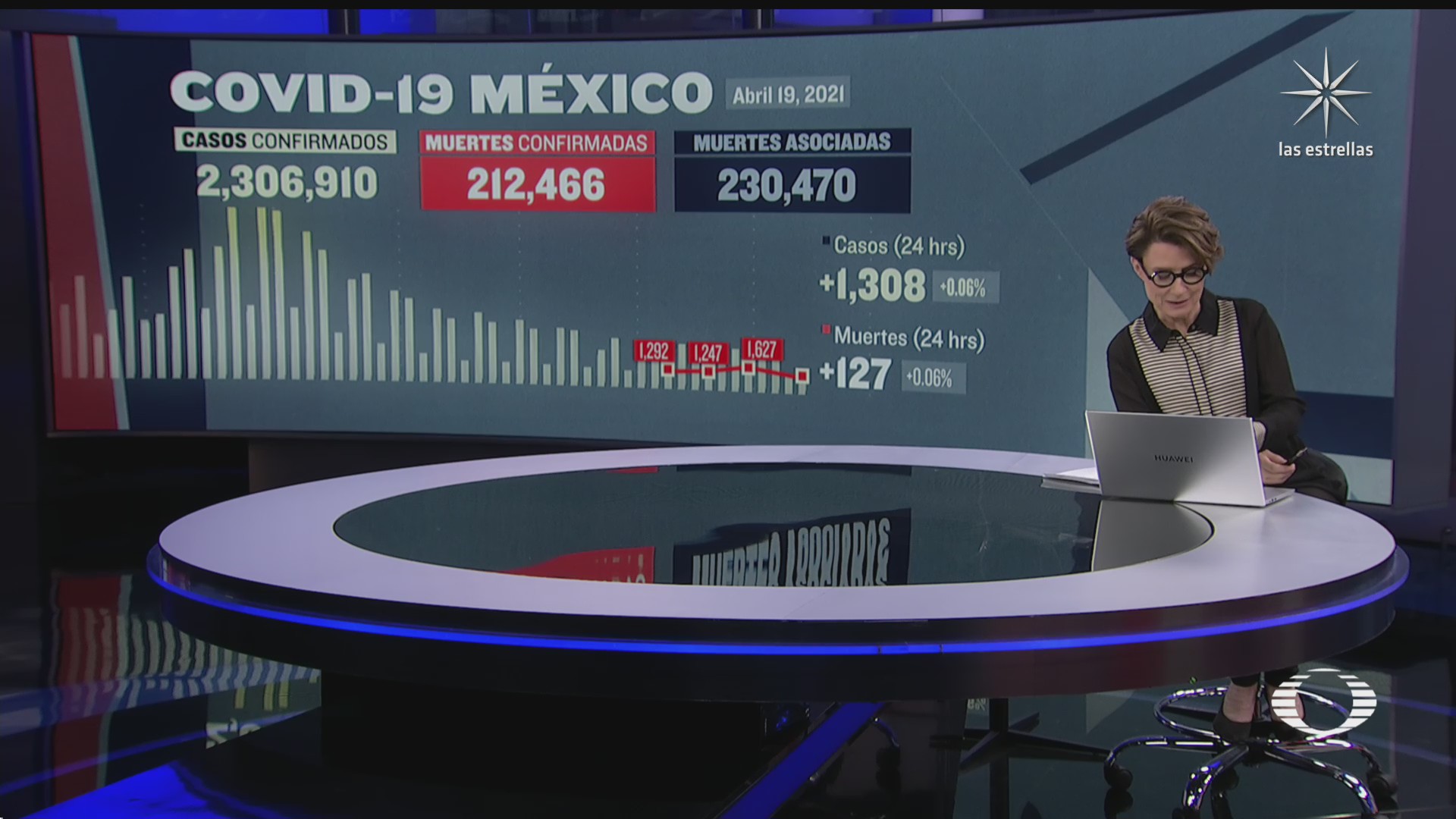 suman 212 mil 466 muertos por coronavirus en mexico