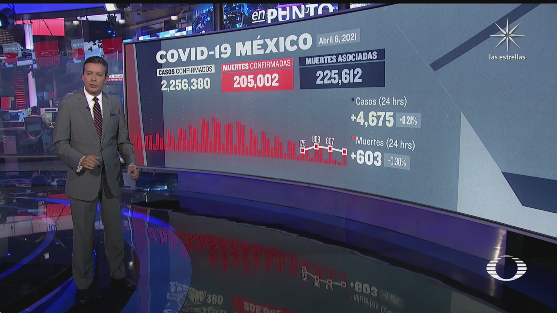 suman en mexico 205 mil 002 muertos por coronavirus