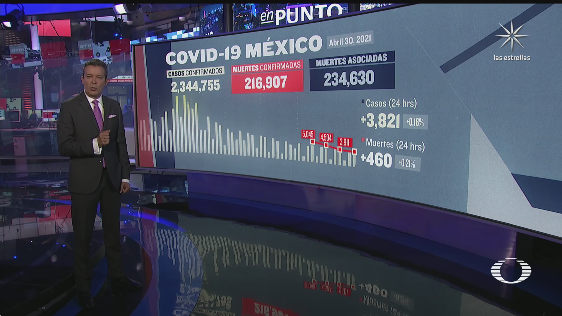 suman en mexico 216 mil 907 muertos por coronavirus