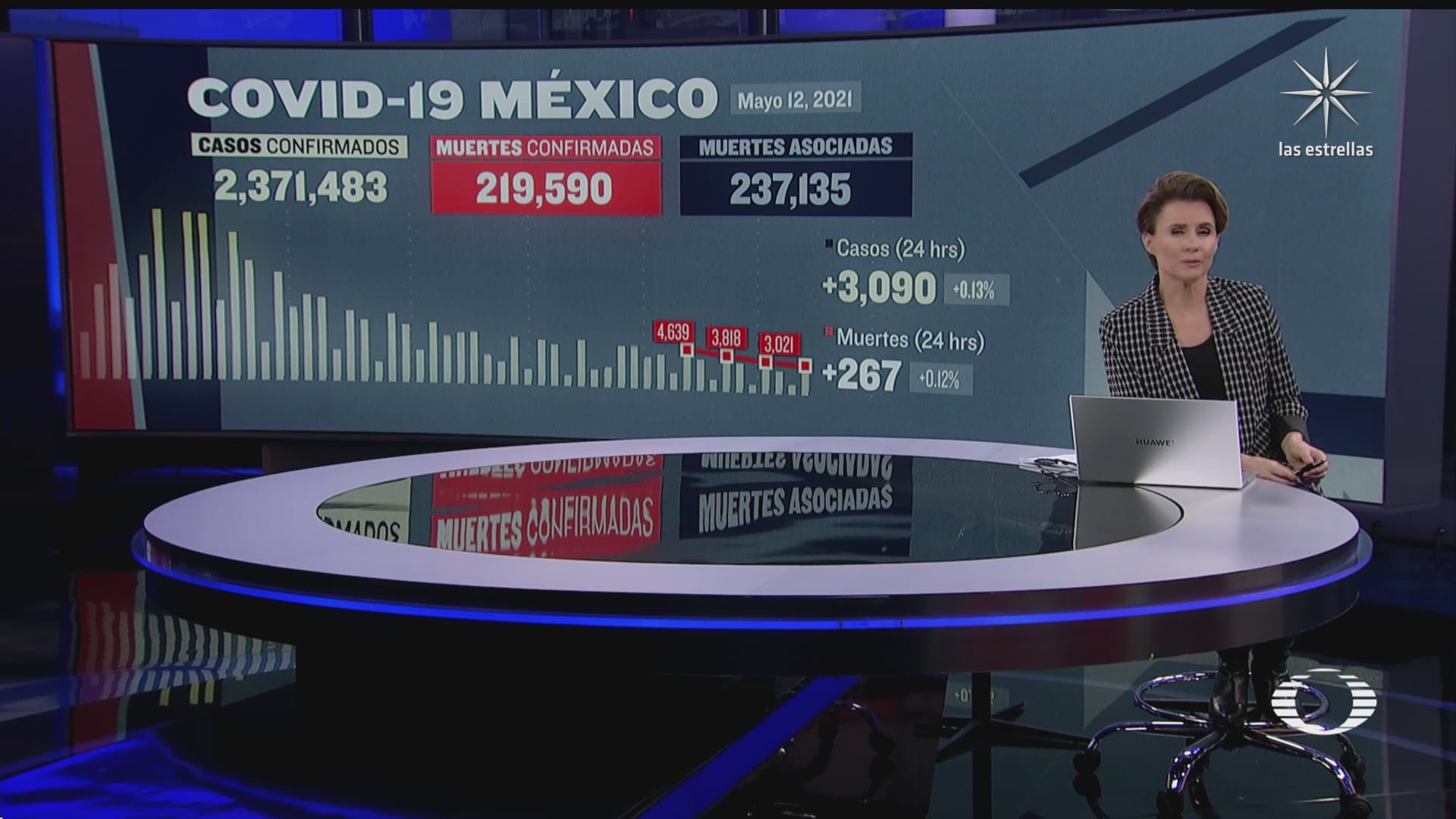 cifras covid en mexico registran ligero aumento