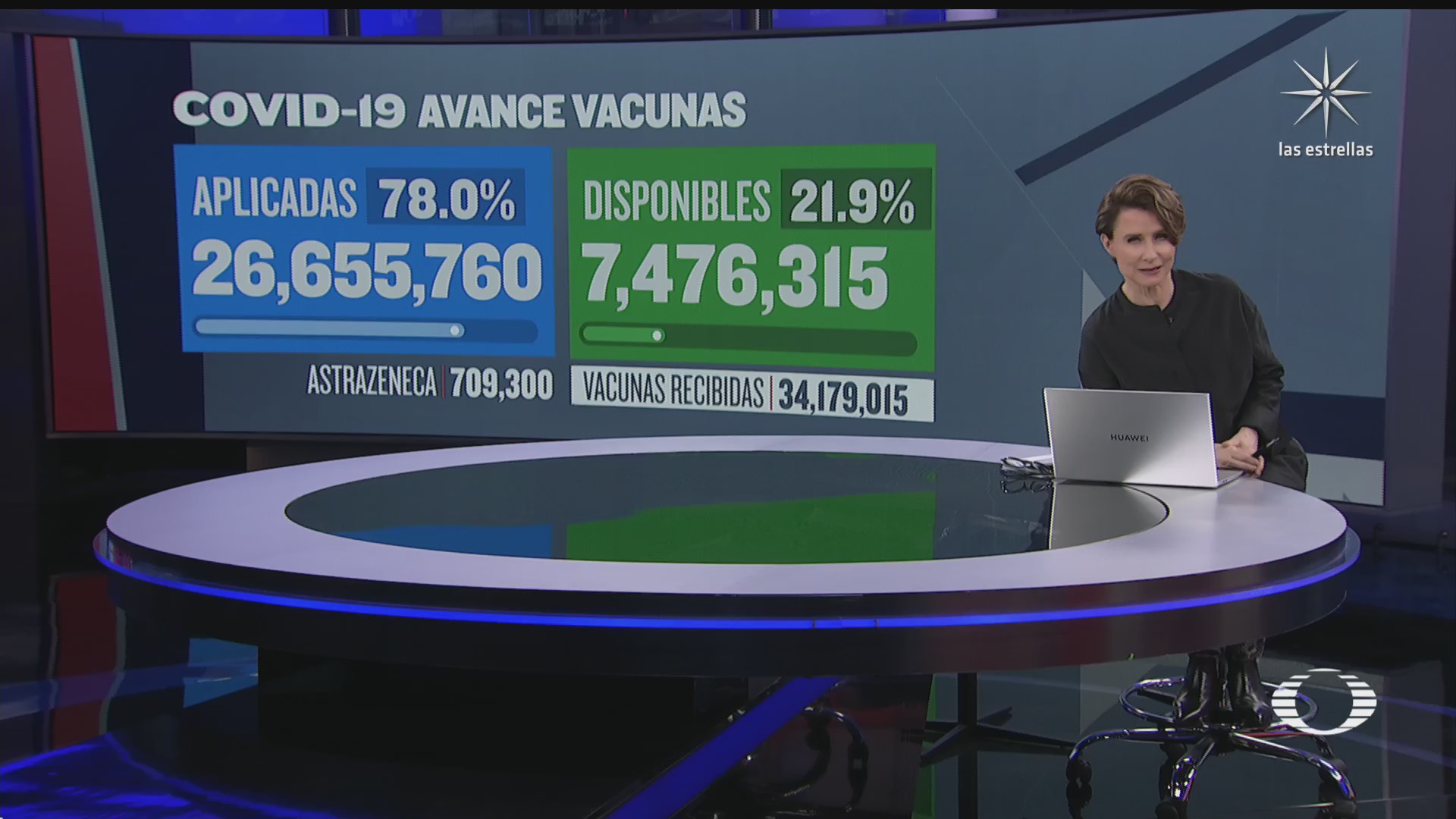han sido aplicadas 26 millones 655 mil 760 vacunas contra covid en mexico