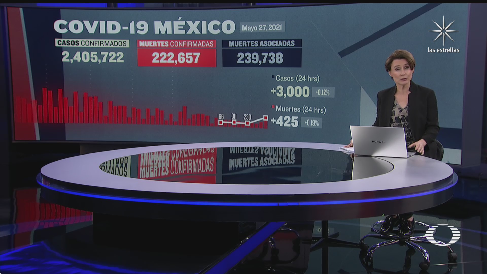 ligero aumento en datos de covid 19 en mexico