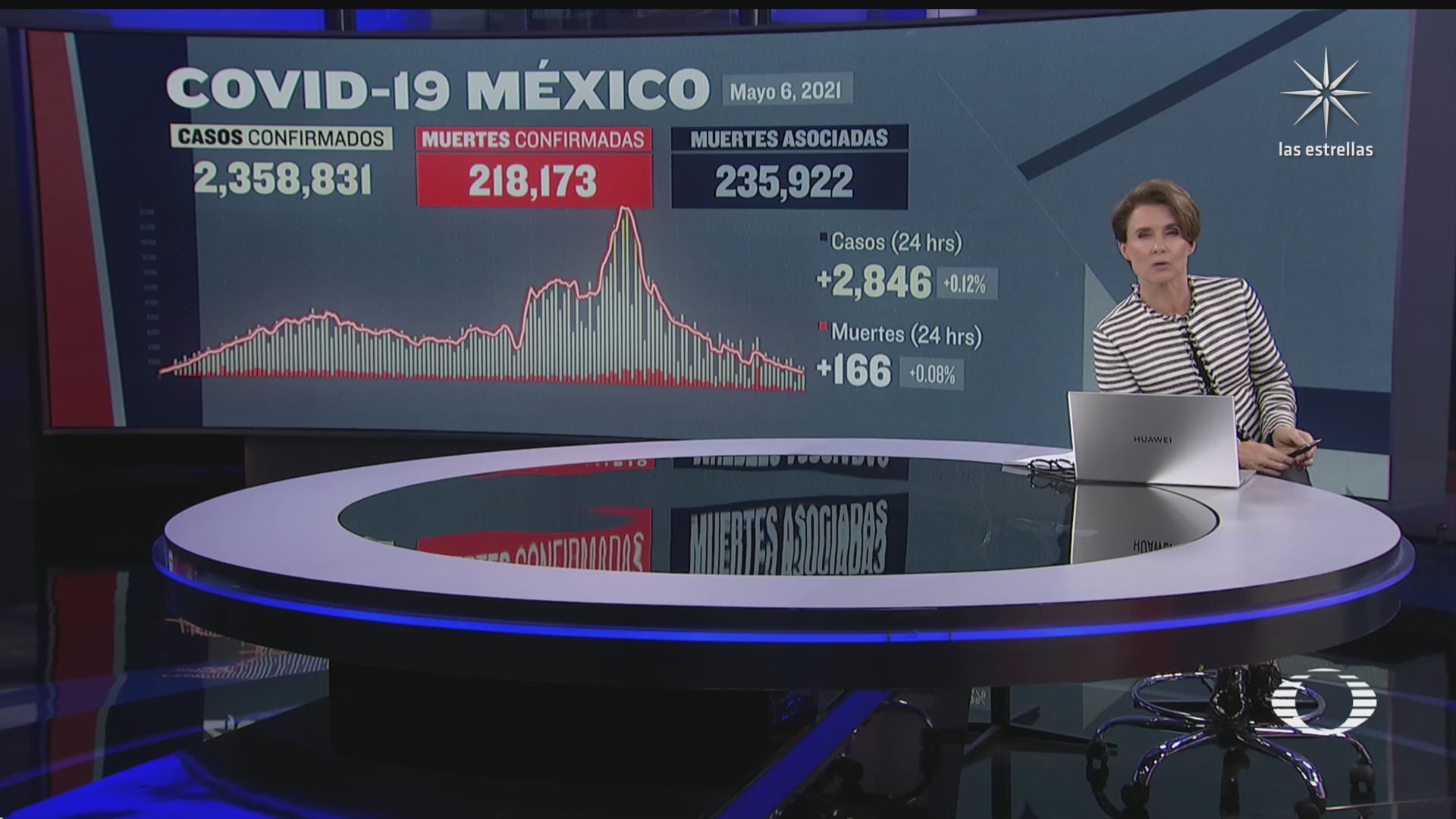 mexico continua con tendencia a la baja de covid