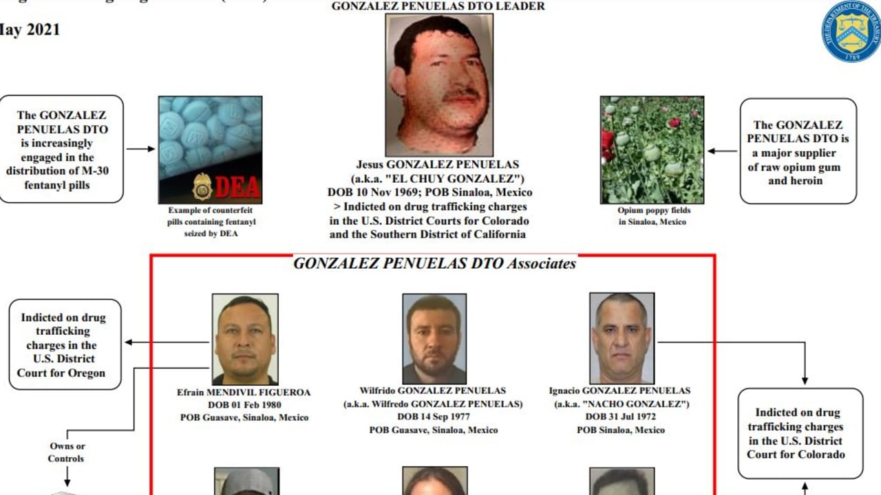 EEUU incluye en su lista de narcotraficantes al mexicano Jesús González Peñuelas