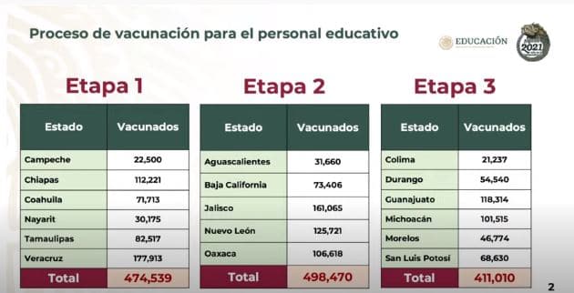 Vacunación a personal educativo en México