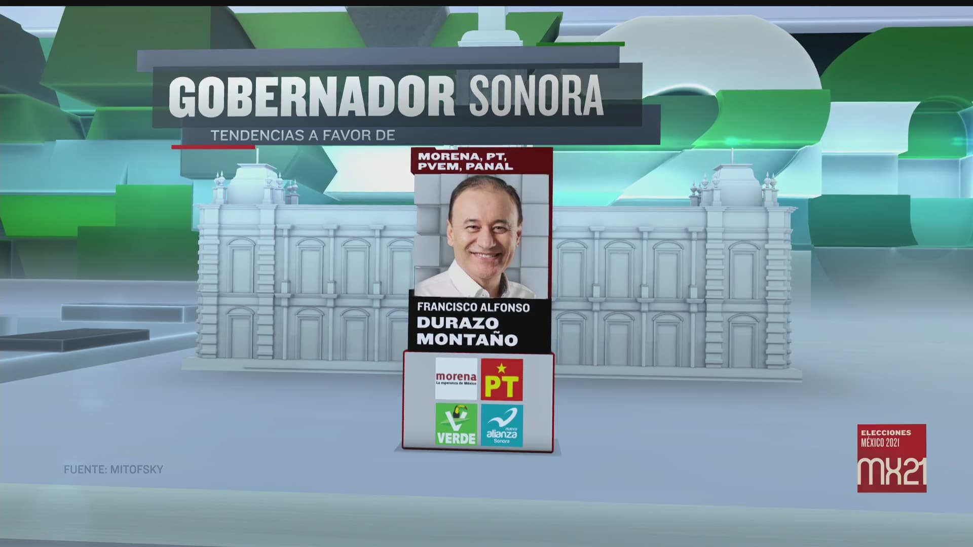 Alfonso Durazo aventaja en Sonora, según encuesta de Mitofsk las elecciones a gobernador 2021