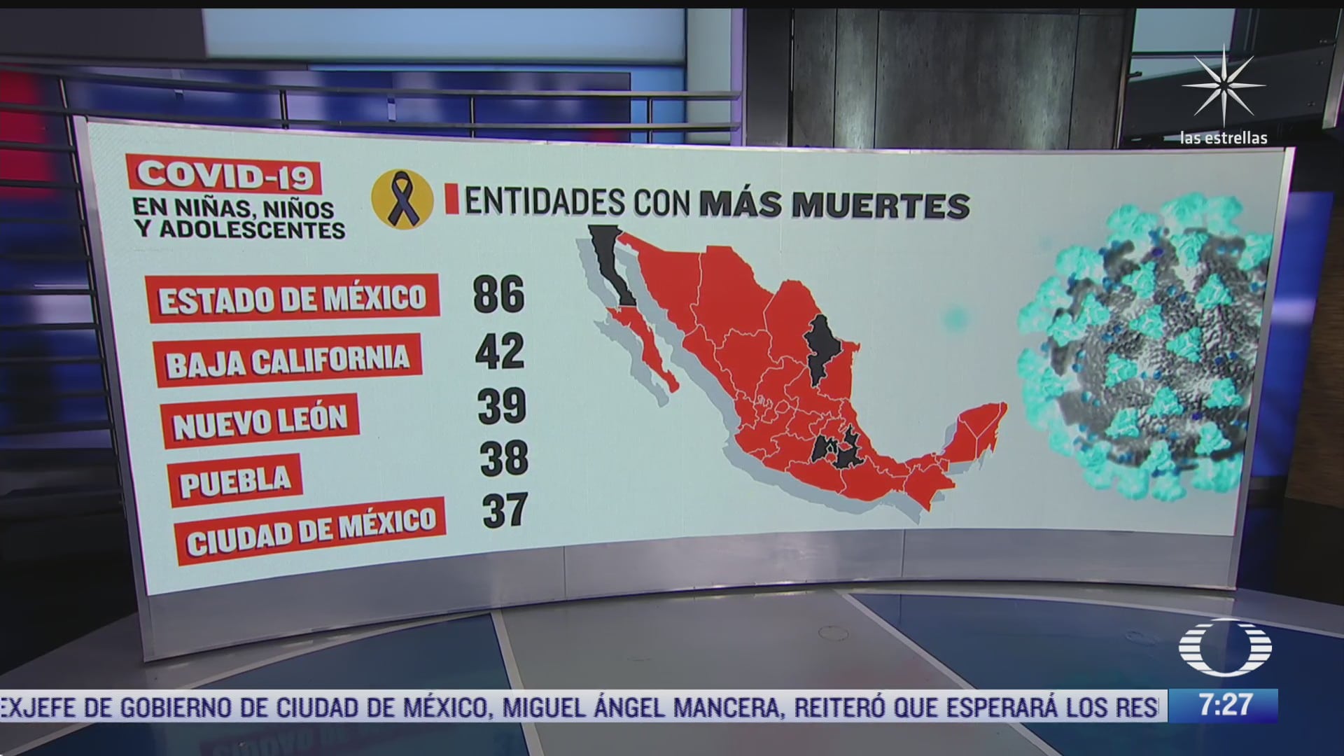 cuantos casos de covid 19 ha habido en ninos en mexico