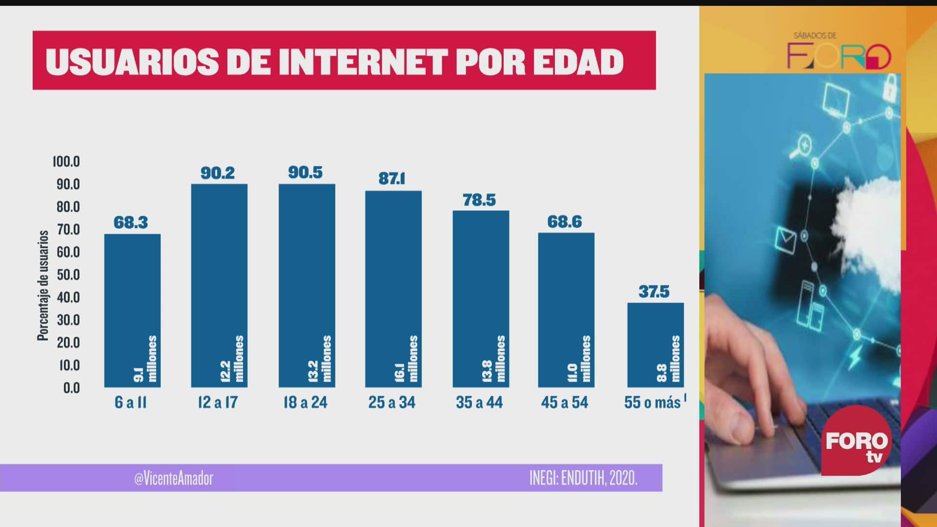 historias que se cuentan el crecimiento del internet en mexico