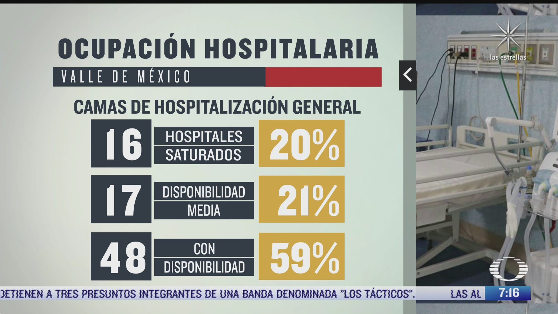 como esta la ocupacion hospitalaria por covid 19 en cdmx y estado de mexico