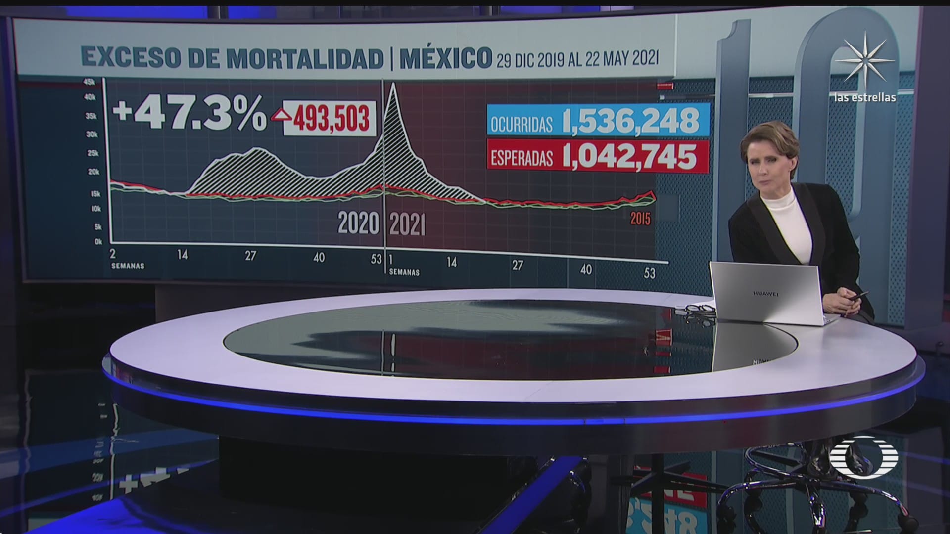 exceso de mortalidad por covid en mexico fue menor al esperado