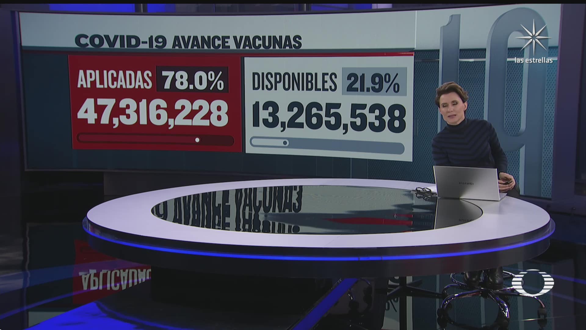 han sido aplicadas 47 millones 316 mil 228 vacunas contra covid 19 en mexico