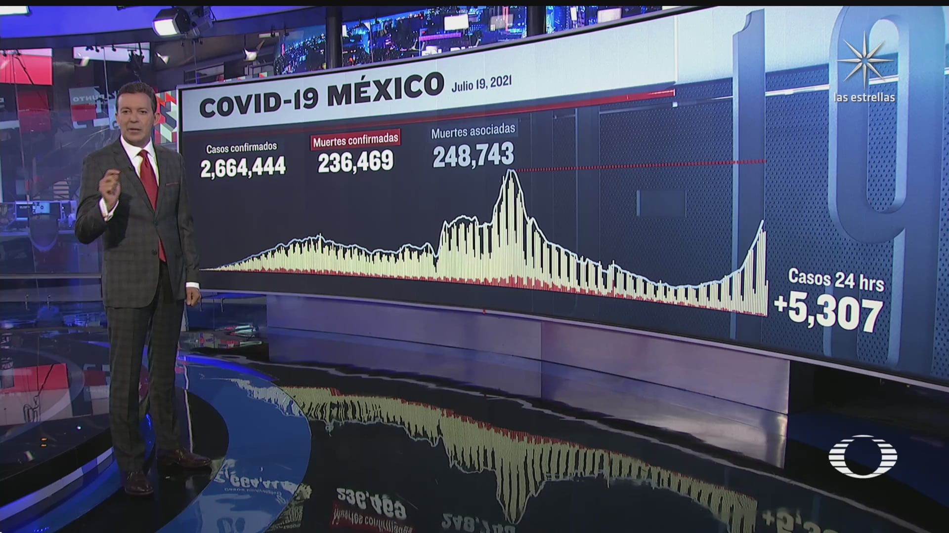 suman 236 mil 469 muertos por covid 19 en mexico