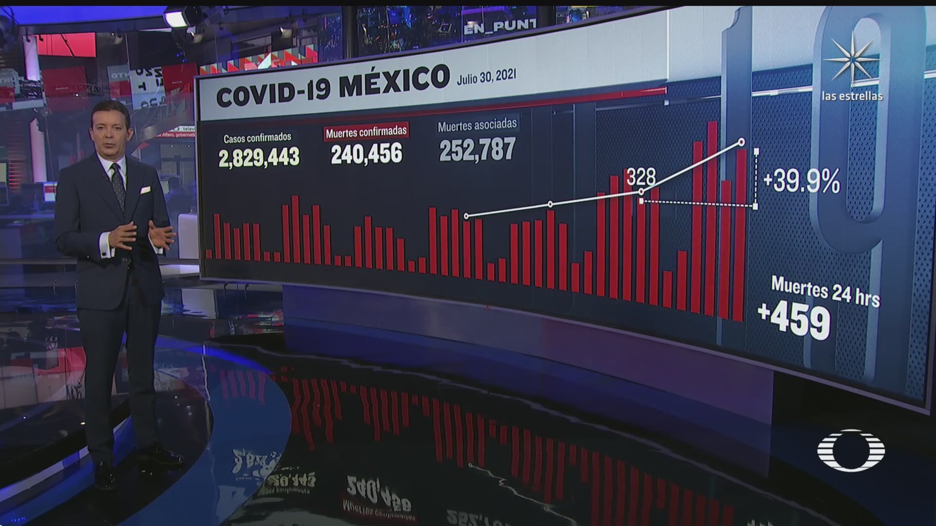 suman 240 mil 456 muertos por coronavirus en mexico