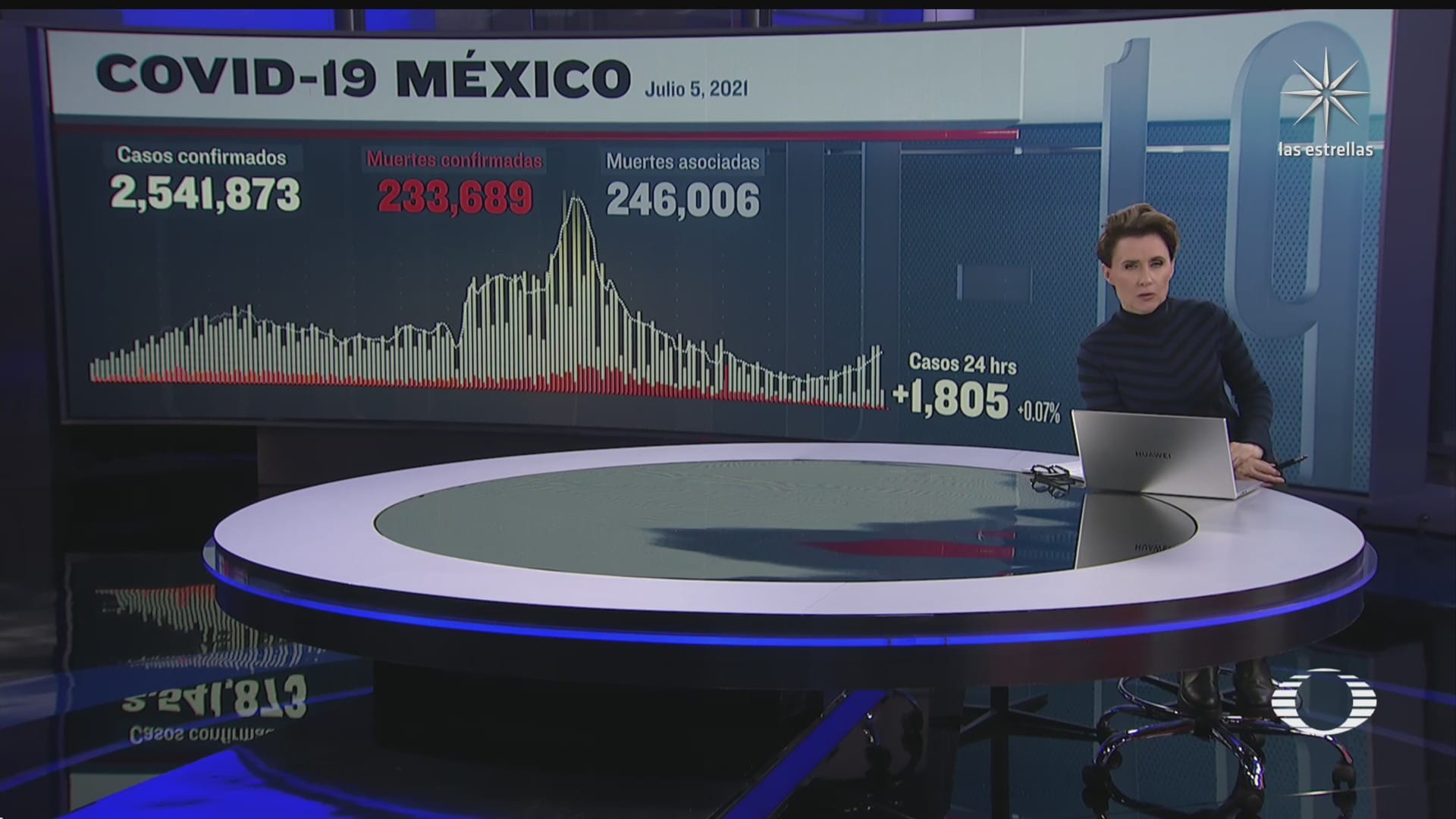 suman en mexico 233 mil 689 muertos por covid