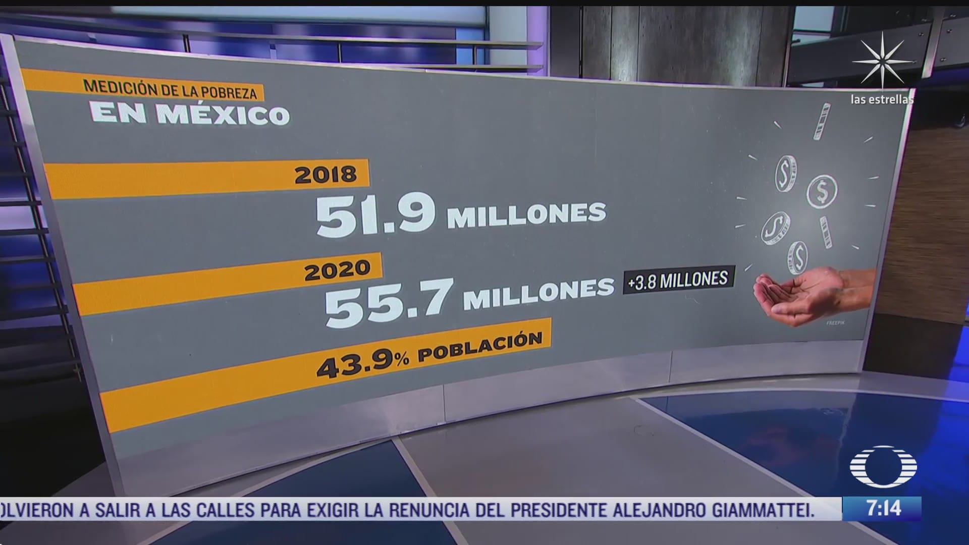 cuantos mexicanos viven en pobreza