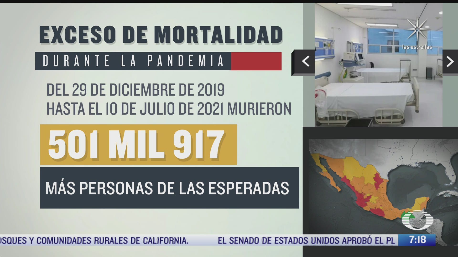 exceso de mortalidad por pandemia de covid 19 en mexico