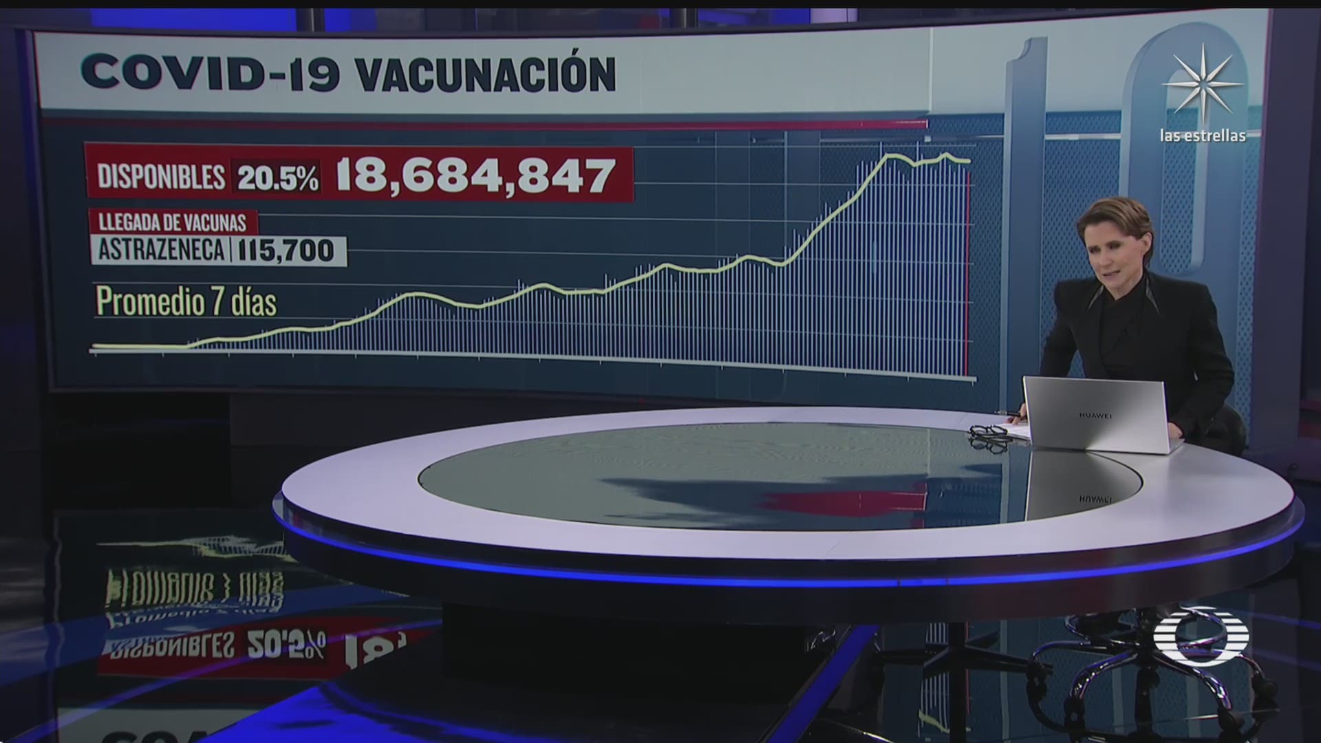 han sido aplicadas 72 millones 488 mil 230 vacunas contra covid 19 en mexico