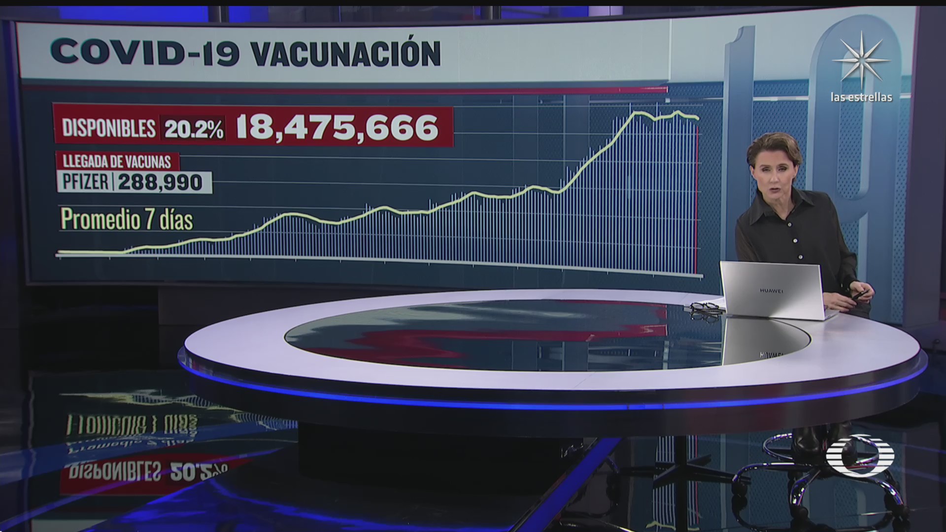 han sido aplicadas 72 millones 986 mil 350 vacunas contra covid 19 en mexico