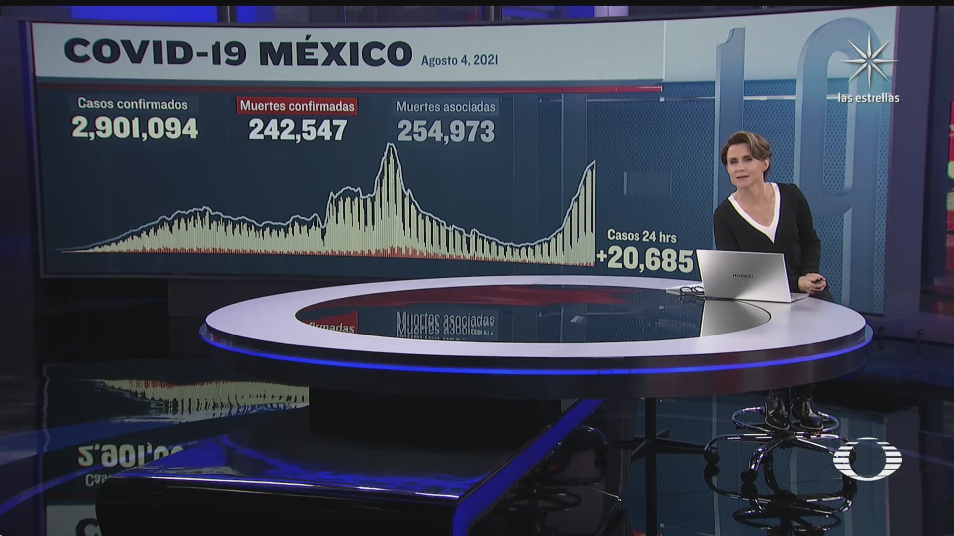mexico registra casi 21 mil casos covid 19 en un solo dia