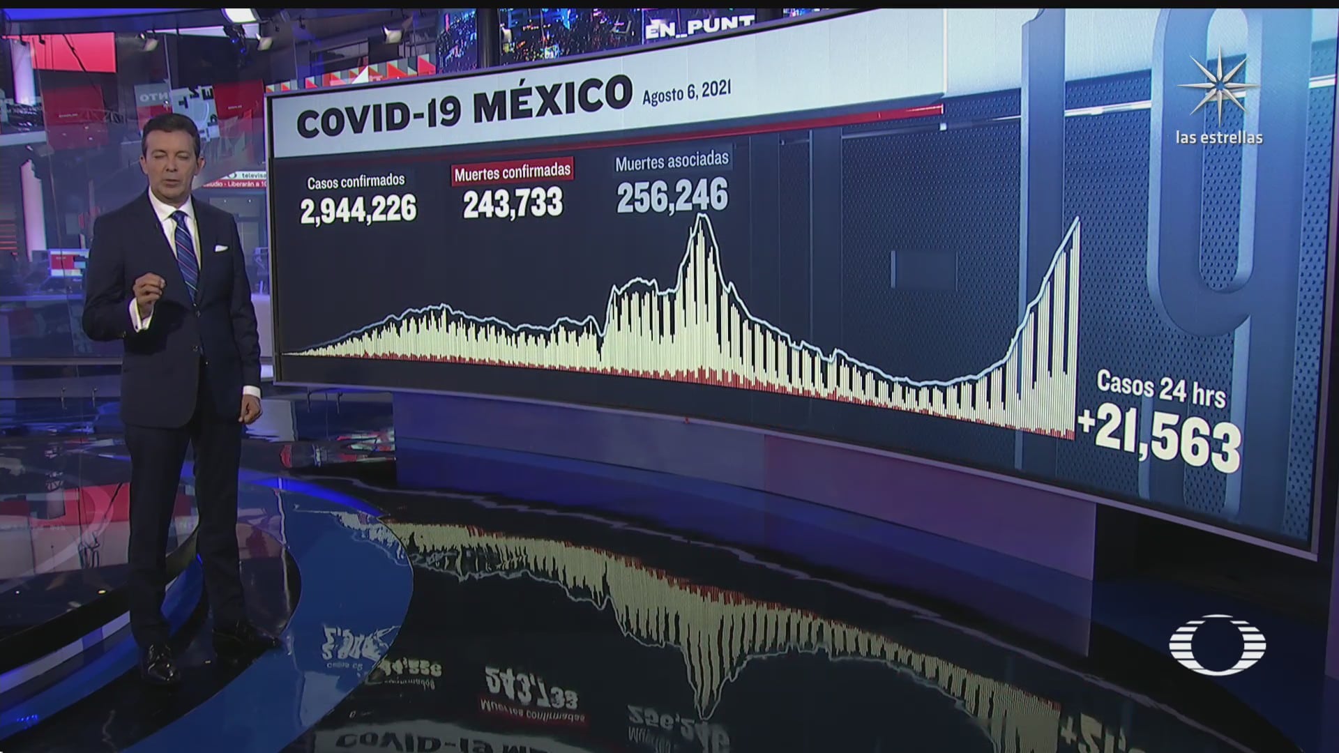 mexico registra mas de 21 mil casos de covid 19 en un solo dia