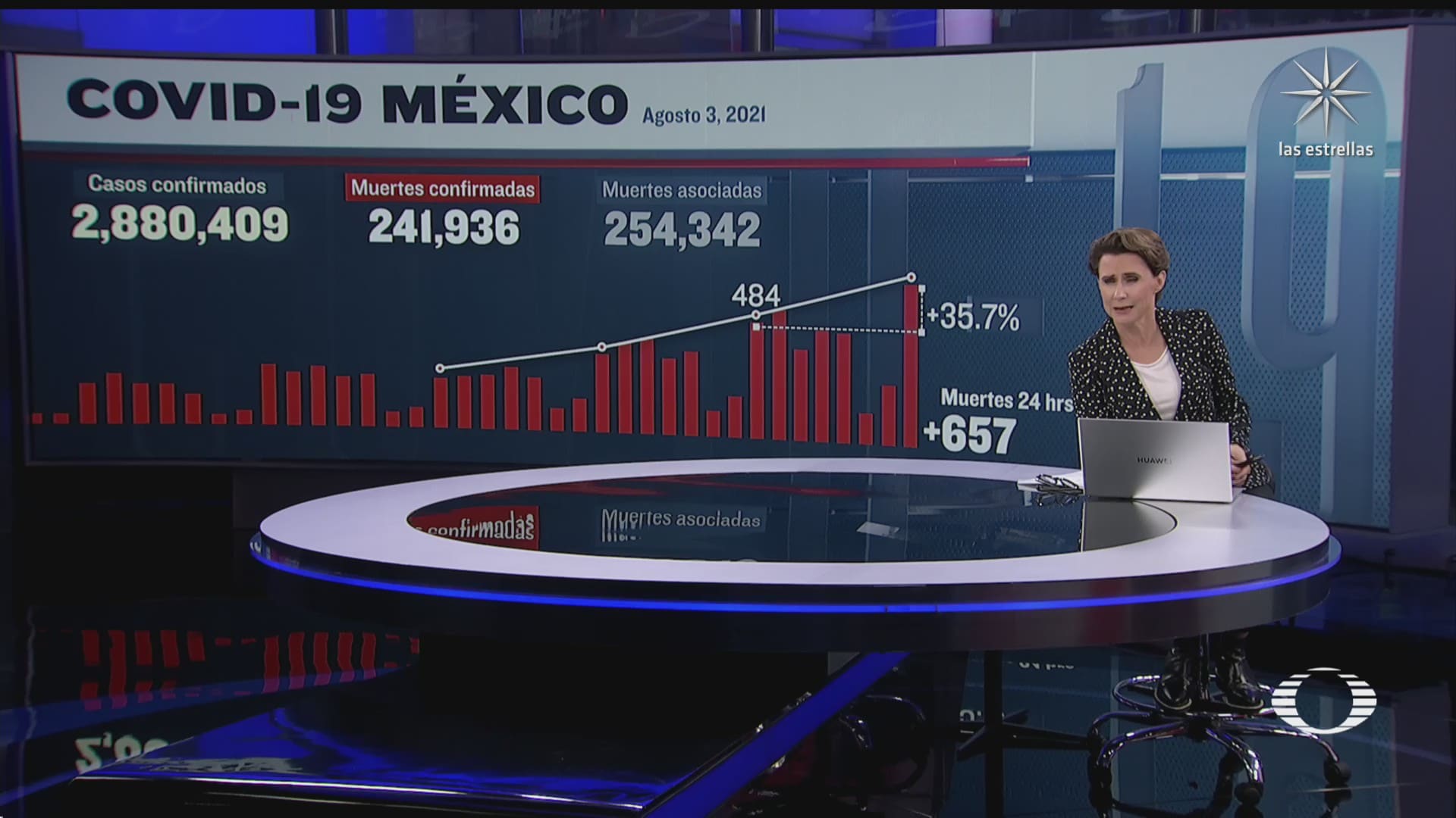 suman 241 mil 936 muertos por coronavirus en mexico