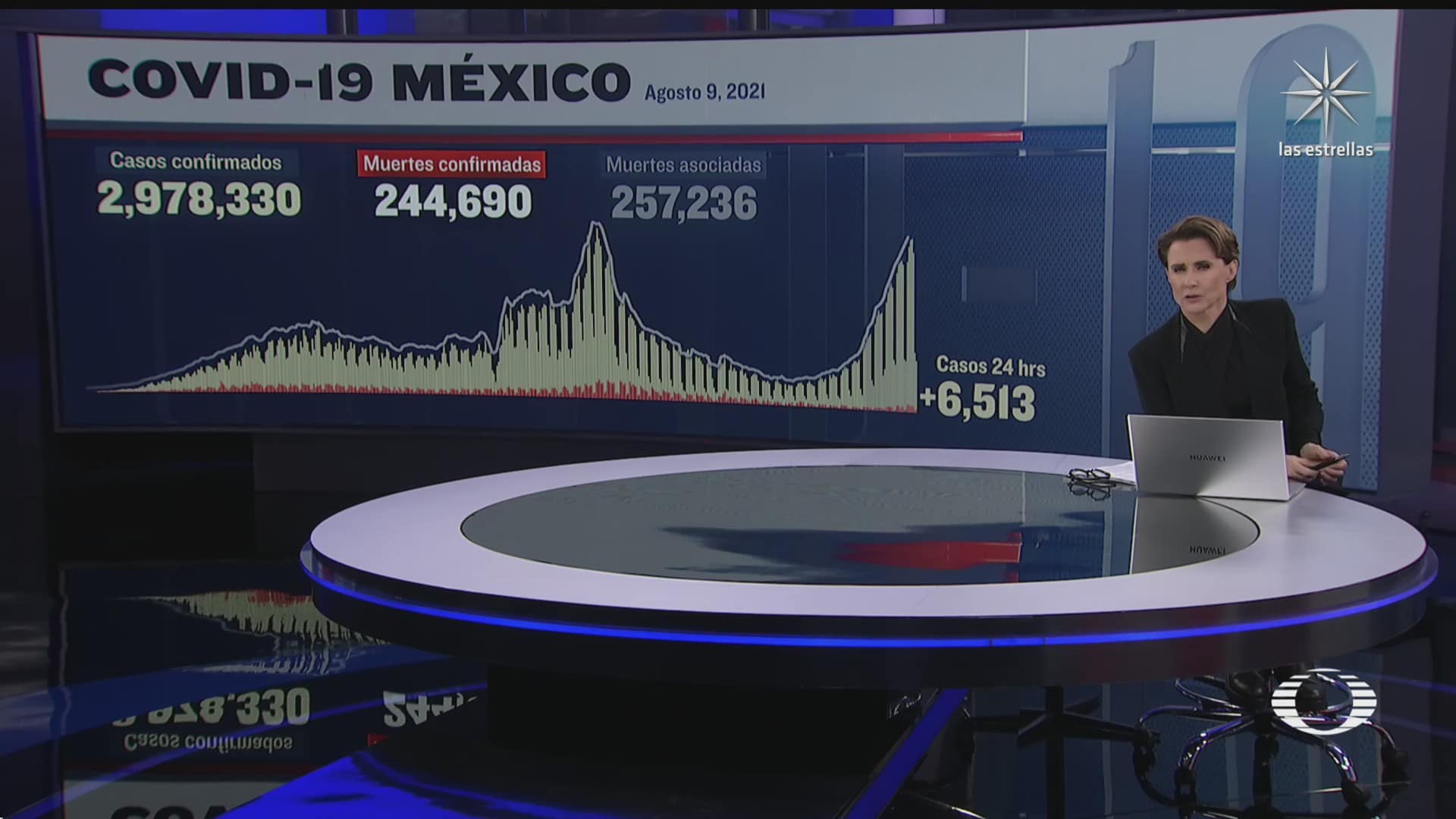 suman 244 mil 690 muertos por covid 19 en mexico