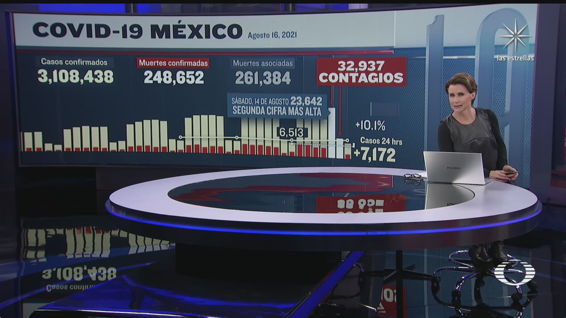 suman 248 mil 652 muertos por covid 19 en mexico
