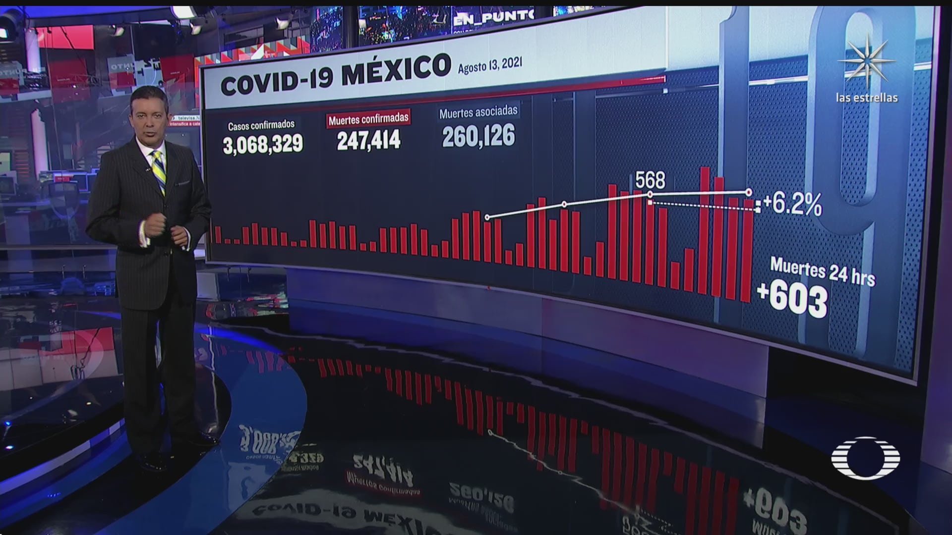 suman en mexico 247 mil 414 muertos por covid