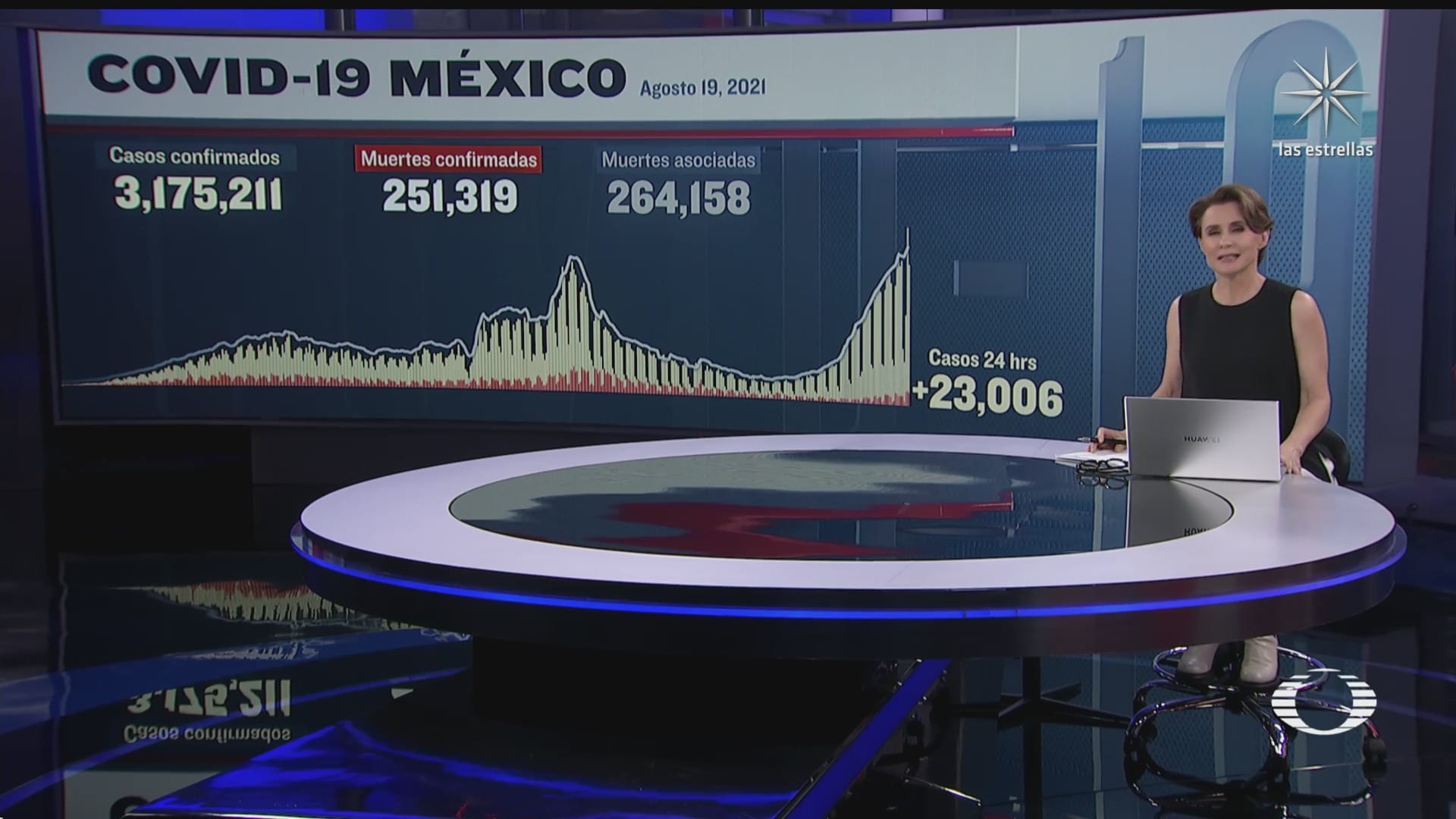suman en mexico 251 mil 319 muertos por covid
