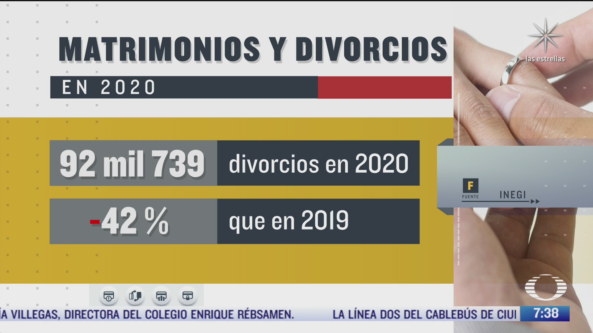 divorcios en mexico descendieron durante 2020 segun inegi