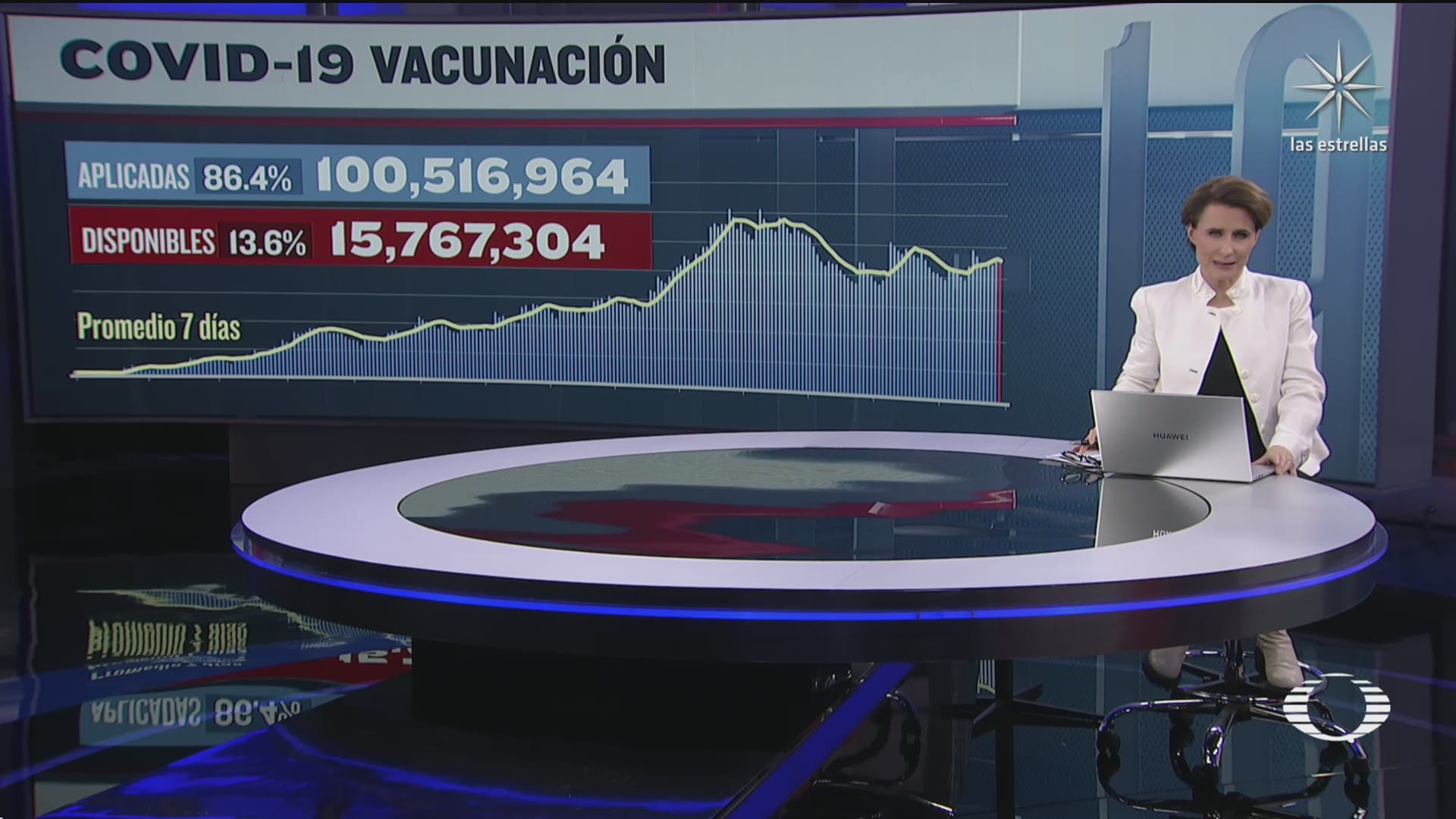 han sido aplicadas 100 millones 516 mil 964 vacunas contra covid 19 en mexico