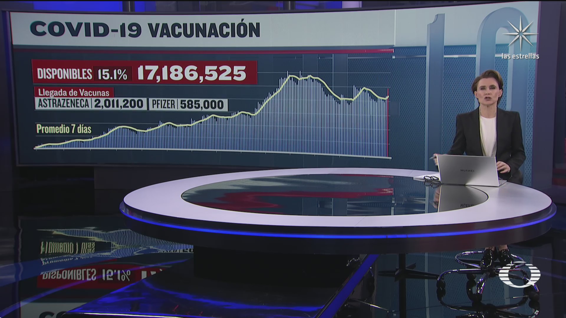 han sido aplicadas 96 millones 793 mil 184 vacunas contra covid 19 en mexico