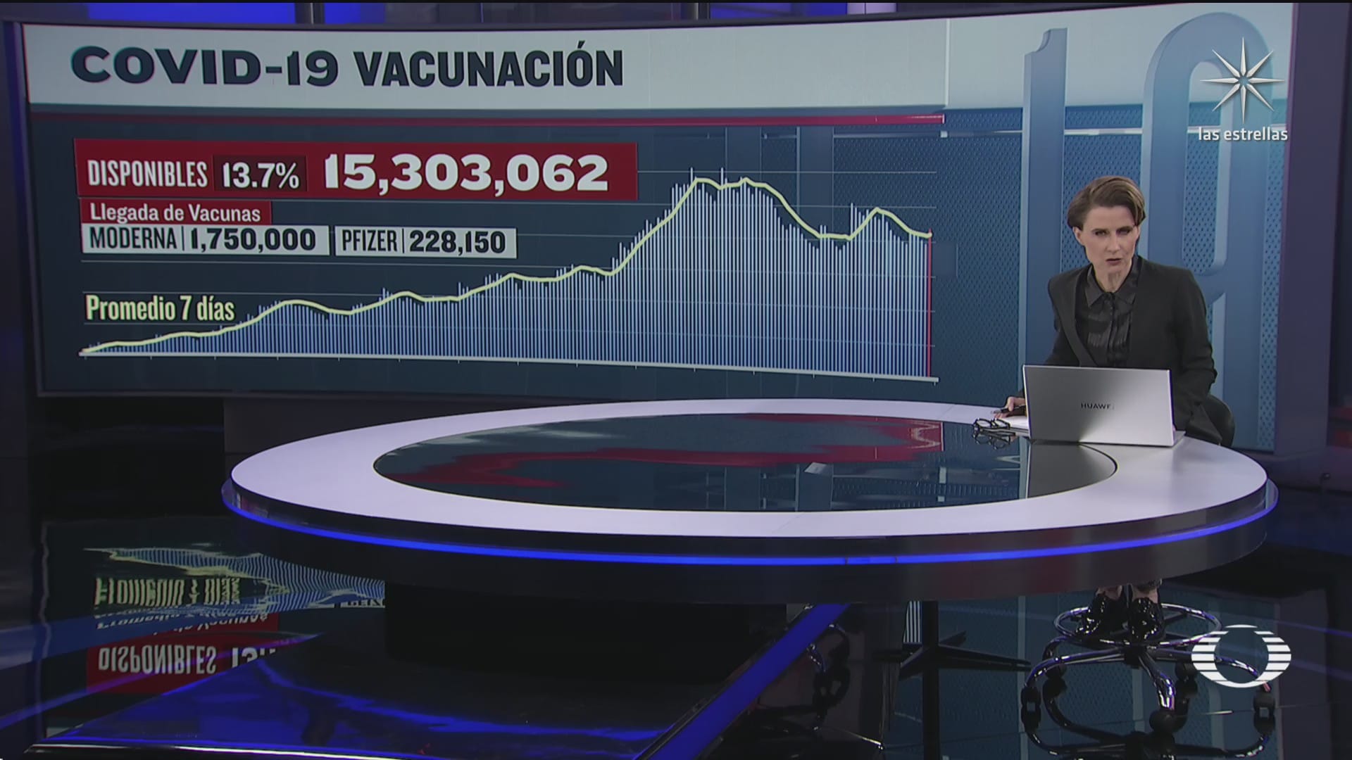 han sido aplicadas 96 millones 80 mil 633 vacunas contra covid 19 en mexico