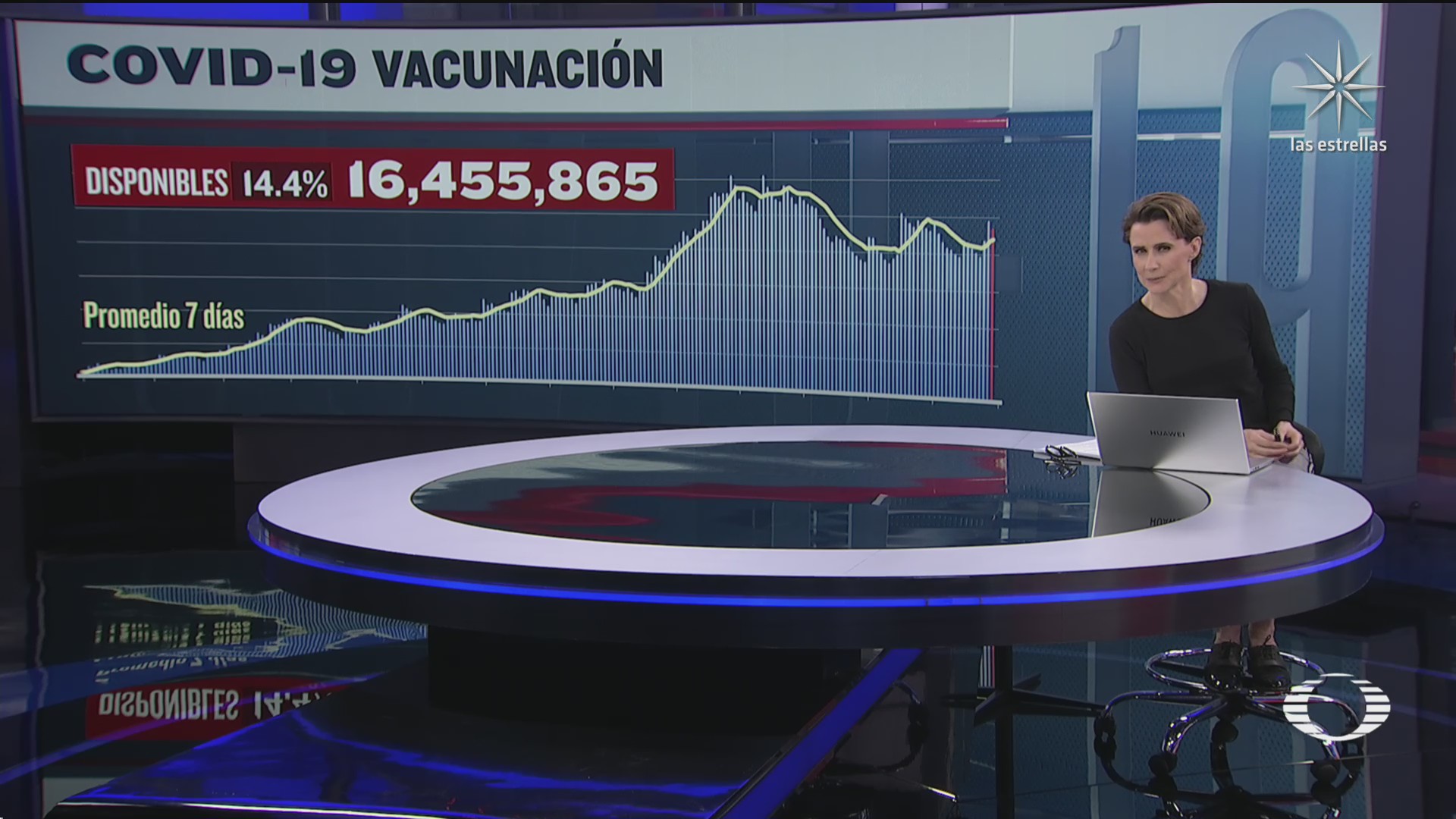 han sido aplicadas 97 millones 523 mil 713 vacunas contra covid 19 en mexico